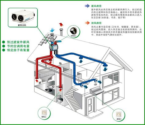 武汉安装一套家用新风系统需要多少钱-新风知识-武汉环风科技有限公司