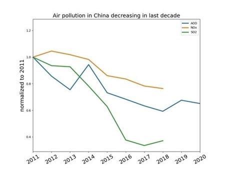 中欧科技合作“龙计划”四期中国空气质量成果总结发表--中国科学院空天信息创新研究院