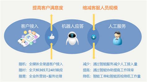 2020年中国智能客服市场空间分析：未来智能客服行业有望突破300-600亿的市场增量[图]_智研咨询