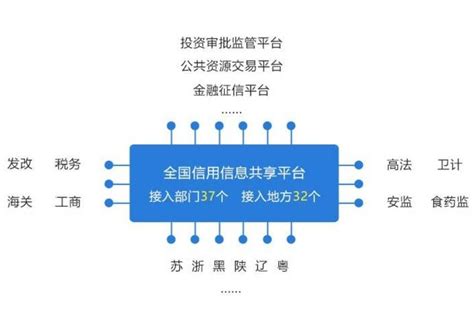 大数据产业呼唤开放共享 - 行业新闻 - 北京东方迈德科技有限公司