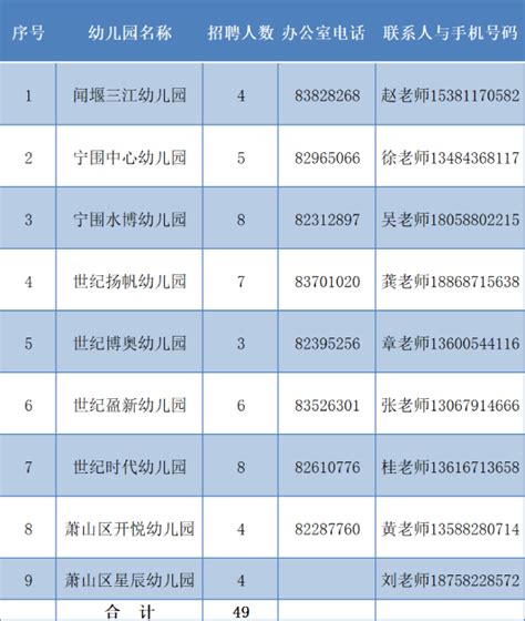 2022杭州教师招聘-萧山区开发区片2022年公办幼儿园自聘非编教师招聘49人公告