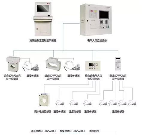 FDC5201-G1防火门监控器 西门子-当宁消防网!