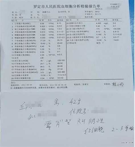 2021-6-8广东广州尿毒症患者需要A型Rh（-）血治病(已结案) - 稀有血型总库 - 中希网