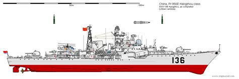 中国海军舰艇数量2022年，中国海军舰艇数量图 - 东哥网创-网络营销推广方法方案