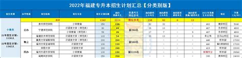 广州华商职业学院2023年春季高考最低投档分数和排位发布-掌上高考