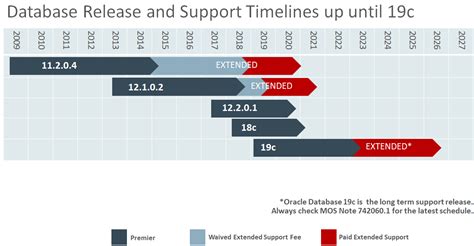 Oracle数据库下载安装和卸载简单说明_广信IT-炼狱的博客-CSDN博客_oracle数据库下载
