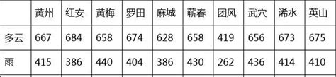 2016-2020年黄冈市地区生产总值、产业结构及人均GDP统计_华经情报网_华经产业研究院
