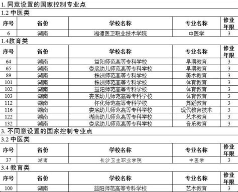 设计学博士点申报材料-Word模板下载_编号lypjnrvj_熊猫办公