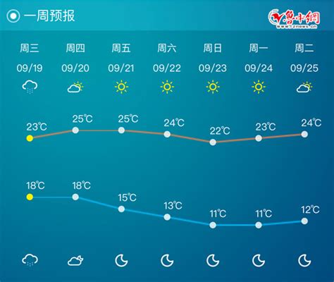 温州天气预报30天 - 随意云