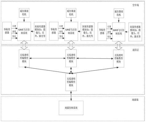 分布式计算的本质、特点和未来 - 知乎