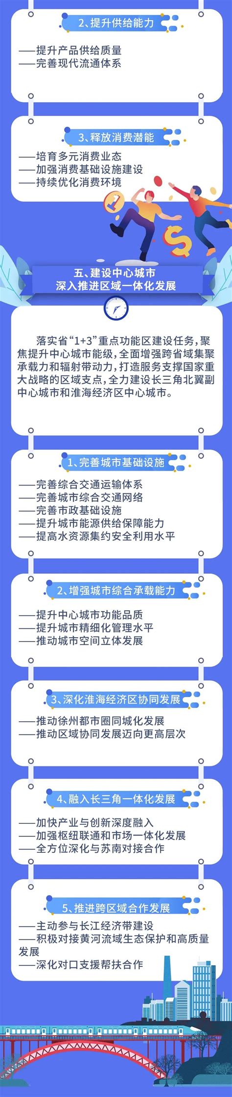 徐州发布“十四五”规划和2035年远景目标纲要