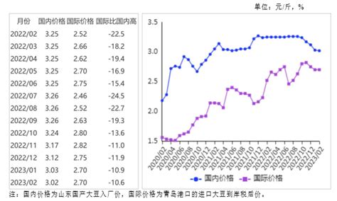 2018年中国生猪行业能繁母猪价格与定点屠宰数量分析（图）_观研报告网