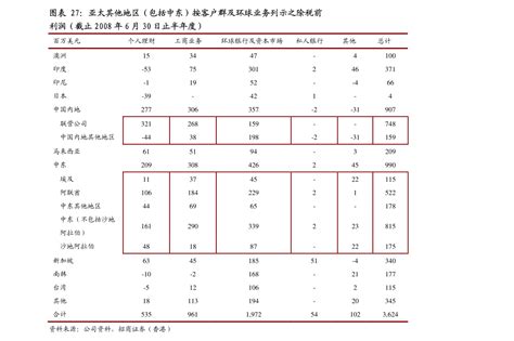 浦银国际-颐海国际-1579.HK-盛宴才刚开启，三大维度看颐海国际-港美研究-慧博投研资讯