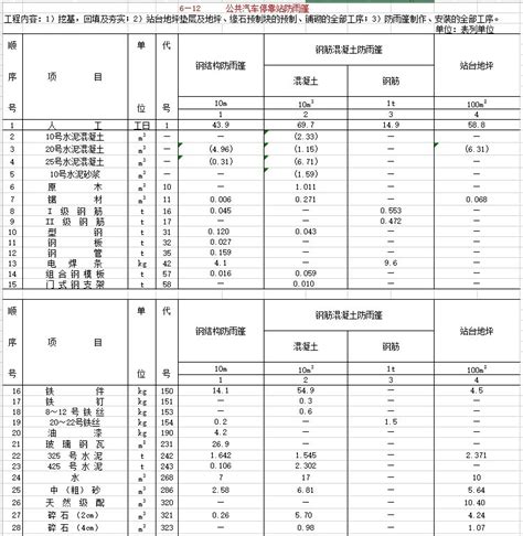 果洛工业园道路岩土工程勘察费用预算表_word文档免费下载_文档大全