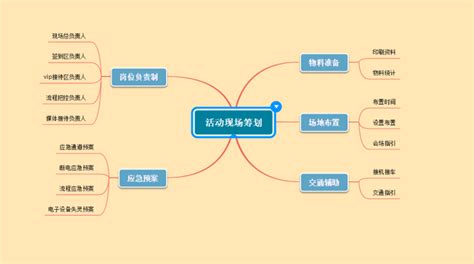 思维导图模板大全，思维导图模板免费下载-MindManager中文网站
