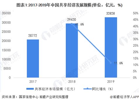 2018中国共享经济发展年度报告-基金频道-金融界