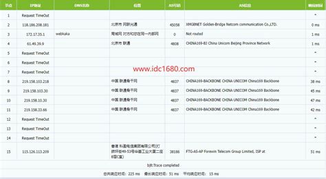 【IDC店铺】站长推荐使用的香港VPS是适合建站的便宜的香港VPS推荐的，目前已经使用的性价比高的香港VPS适合建站。-IDC铺
