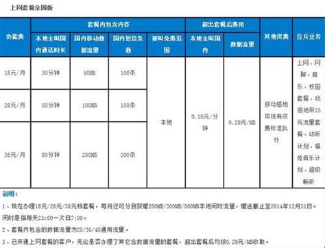 中国移动58元套餐详情2023：月费58元，包含20GB流量和300分钟通话-小七玩卡
