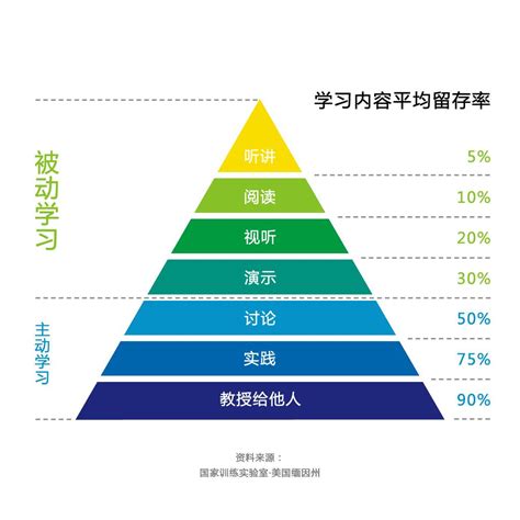 高中生物必修一知识框架图 | 人教版_知犀官网