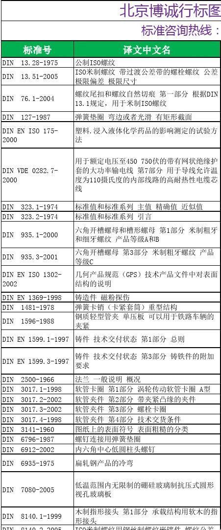 API标准中文版资料 - API1 (中国 北京市 服务或其他) - 翻译 - 服务业 产品 「自助贸易」