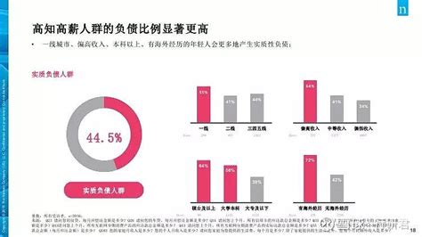 全国8亿人负债，如果也有你。未来要怎么过？ - 知乎