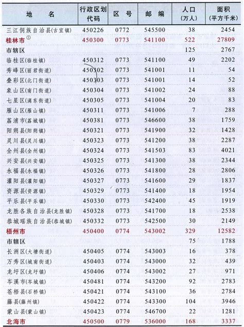 广西行政区划图图片