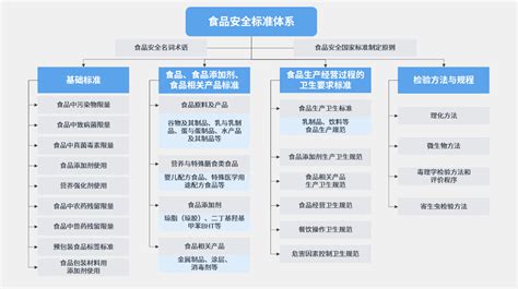 莱伯泰科以科技创新助力食品安全国家标准体系建设-北京莱伯泰科仪器股份有限公司