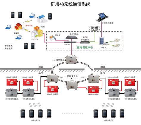 矿用4G无线通讯系统_济南福深兴安科技有限公司