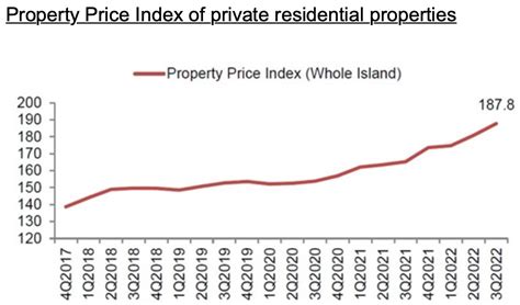 新加坡房价首次登顶亚太地区，但住房自有率最高|界面新闻 · 天下