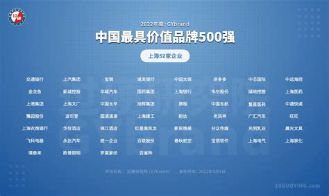 2022中国500最具价值品牌发布 最新中国品牌500强名单解读