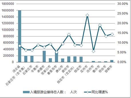 2010-2019年河北省GDP及各产业增加值统计_华经情报网_华经产业研究院