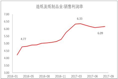 2017年中国造纸行业发展现状及发展趋势分析【图】_智研咨询