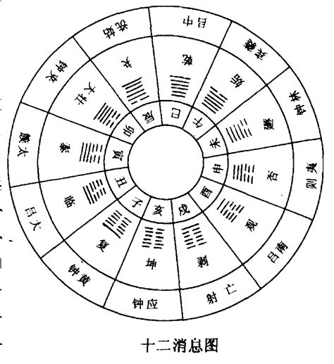十二月卦-中华神秘文化-专业词典