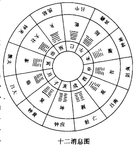 十二辟卦图图片