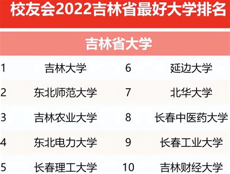 我院汉语言专业在校友会 2022中国大学汉语言专业排名中取得佳绩-延边大学朝汉文学院