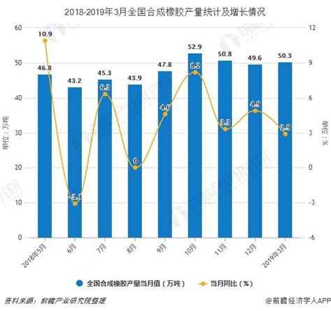 橡胶和塑料制品业市场分析报告_2019-2025年中国橡胶和塑料制品业行业设计趋势分析及市场竞争策略研究报告_中国产业研究报告网