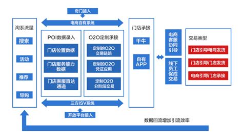 阿里巴巴诚信通托管运营日常工作流程 - 江苏企优托集团