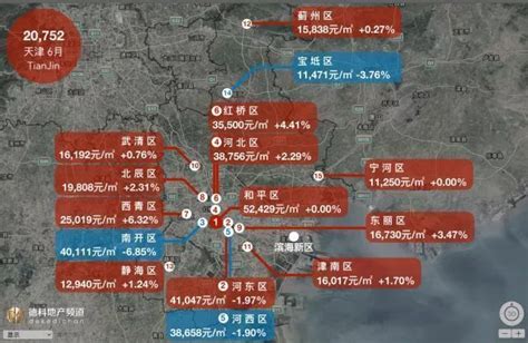 以“房价中位数”计，2020年12月份广州房价3万不到，深圳刚好8万|中位数|房价|平均数_新浪新闻