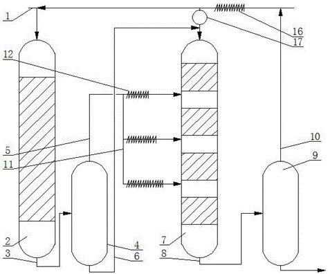 一种催化裂化柴油加氢异构-催化裂解技术的制作方法