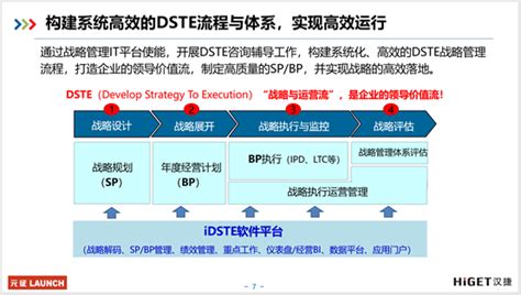 企业更需要落地式的DSTE战略咨询 - 深圳市汉捷管理咨询有限公司