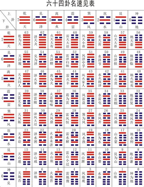 《周易》通过八卦来象征万事万物_国学网-国学经典-国学大师-国学常识-中国传统文化网-汉学研究