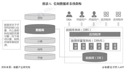 好用免费的数据库管理工具：DBeaver安装使用教程 - 知乎