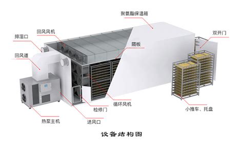 高温空气源热泵烘干机|上海诺冰冷冻机械有限公司