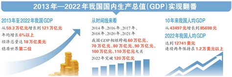2010-2020年重庆市地区生产总值、产业结构及人均GDP统计_华经情报网_华经产业研究院