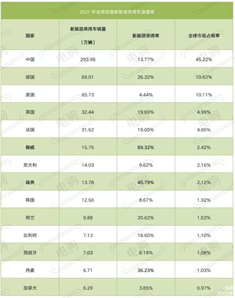 上半年新能源车销量城市排行：深圳渗透率接近50%-36氪
