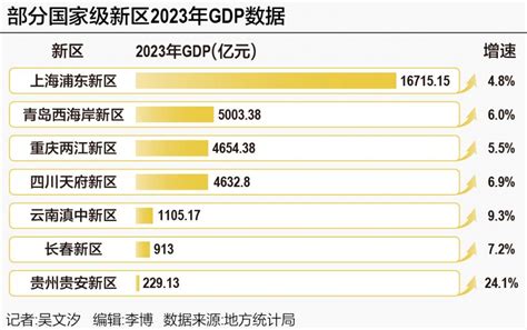 西部地级城市竞争力评价与“十四五”国家级新区布局