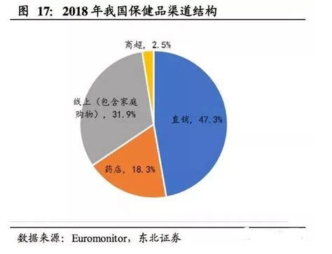 2019中国保健品排行榜_宝生园蜂格格(2)_中国排行网