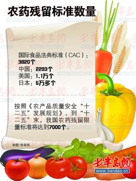 新版果蔬农残排行出炉 前三名承包餐桌上的素菜_山东频道_凤凰网