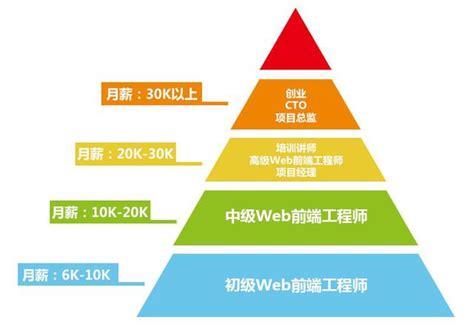 晒！电子商务行业网站推广人员在北京的工资有多少_一览