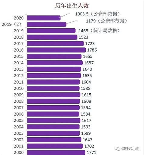 2020年河南出生人口数据分析：出生率跌破10‰（图）-中商情报网